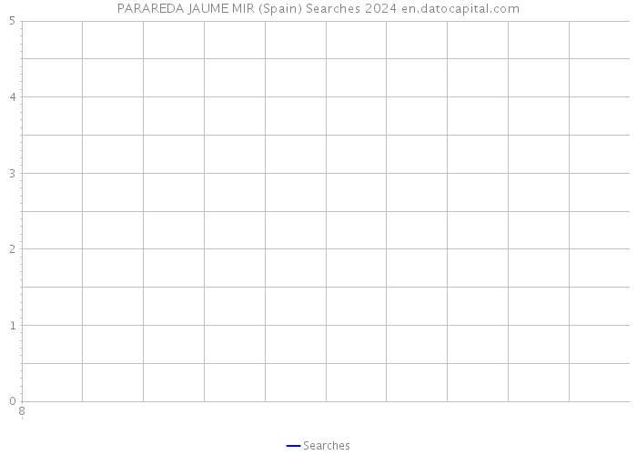 PARAREDA JAUME MIR (Spain) Searches 2024 