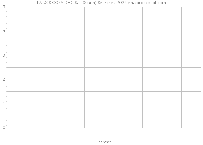 PARXIS COSA DE 2 S.L. (Spain) Searches 2024 