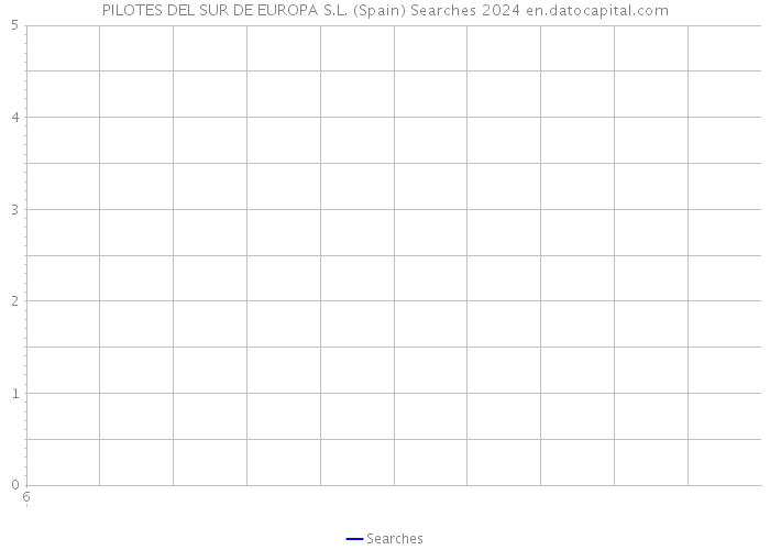 PILOTES DEL SUR DE EUROPA S.L. (Spain) Searches 2024 