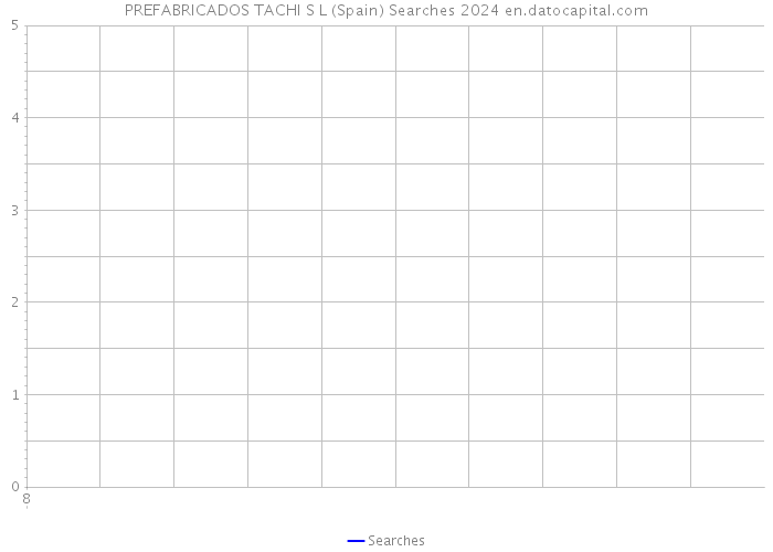 PREFABRICADOS TACHI S L (Spain) Searches 2024 