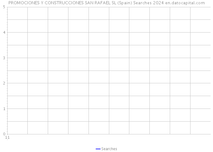 PROMOCIONES Y CONSTRUCCIONES SAN RAFAEL SL (Spain) Searches 2024 