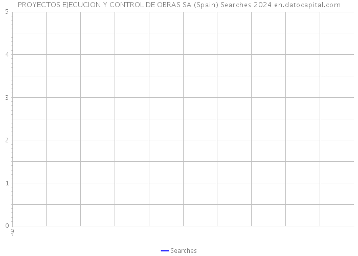 PROYECTOS EJECUCION Y CONTROL DE OBRAS SA (Spain) Searches 2024 