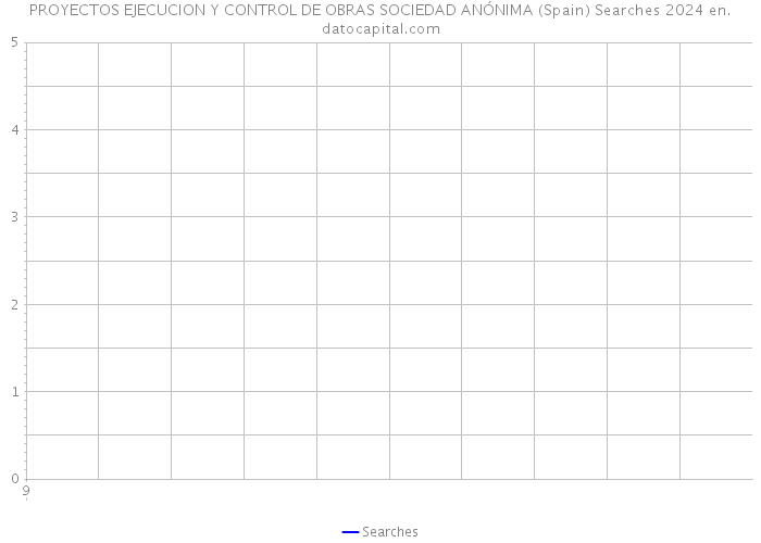 PROYECTOS EJECUCION Y CONTROL DE OBRAS SOCIEDAD ANÓNIMA (Spain) Searches 2024 