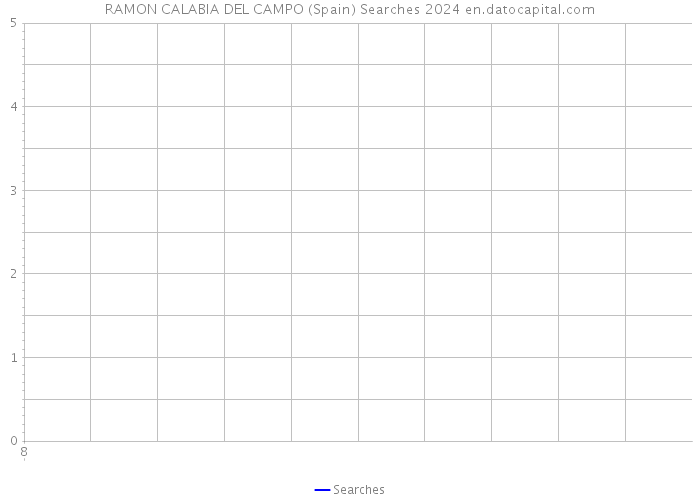 RAMON CALABIA DEL CAMPO (Spain) Searches 2024 