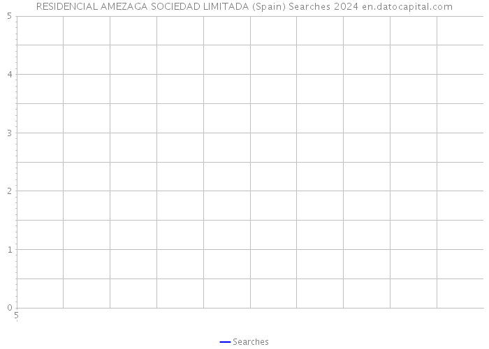 RESIDENCIAL AMEZAGA SOCIEDAD LIMITADA (Spain) Searches 2024 