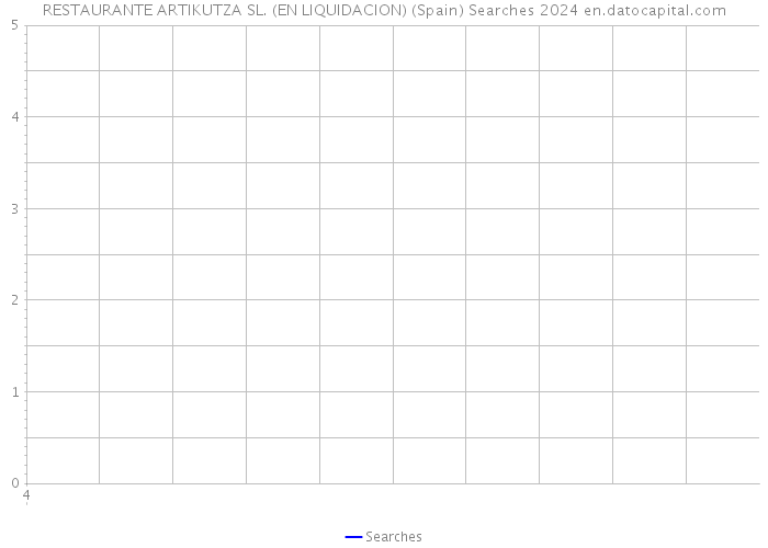 RESTAURANTE ARTIKUTZA SL. (EN LIQUIDACION) (Spain) Searches 2024 