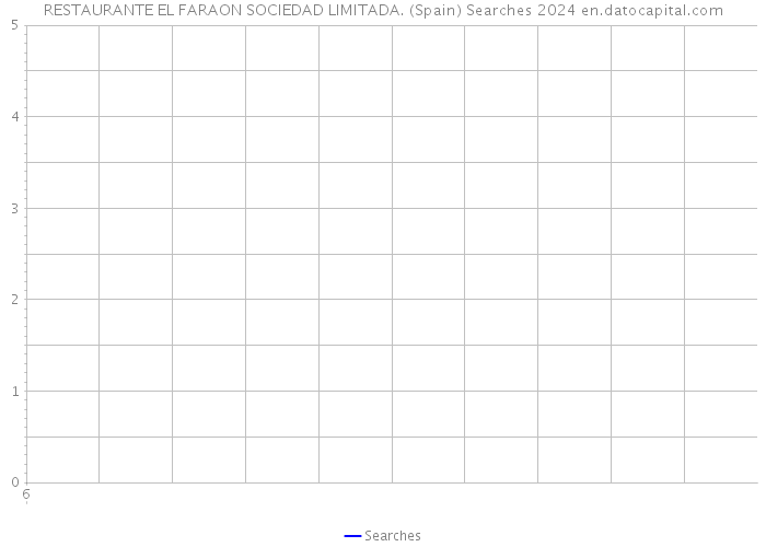 RESTAURANTE EL FARAON SOCIEDAD LIMITADA. (Spain) Searches 2024 