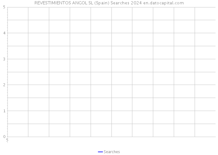 REVESTIMIENTOS ANGOL SL (Spain) Searches 2024 