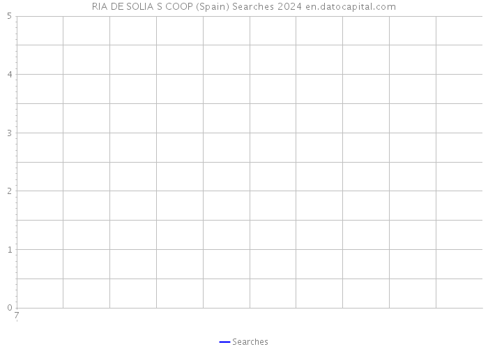 RIA DE SOLIA S COOP (Spain) Searches 2024 