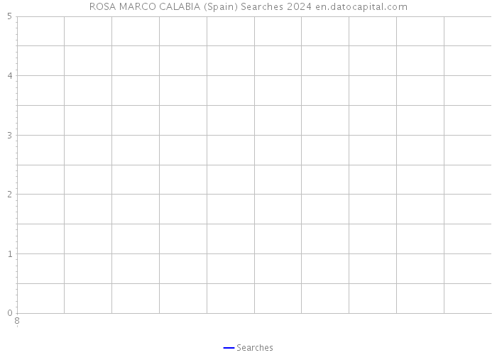 ROSA MARCO CALABIA (Spain) Searches 2024 