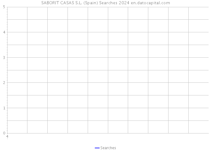 SABORIT CASAS S.L. (Spain) Searches 2024 