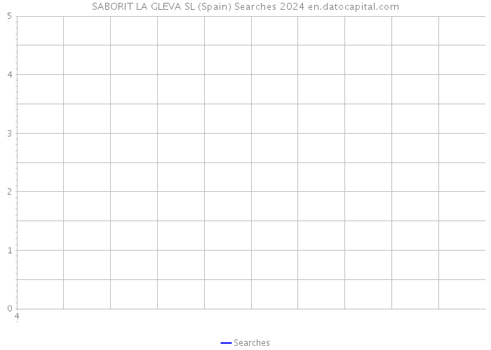 SABORIT LA GLEVA SL (Spain) Searches 2024 