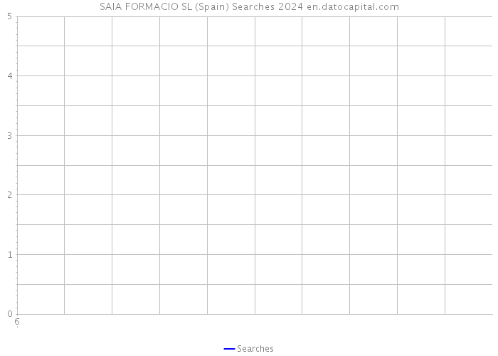 SAIA FORMACIO SL (Spain) Searches 2024 