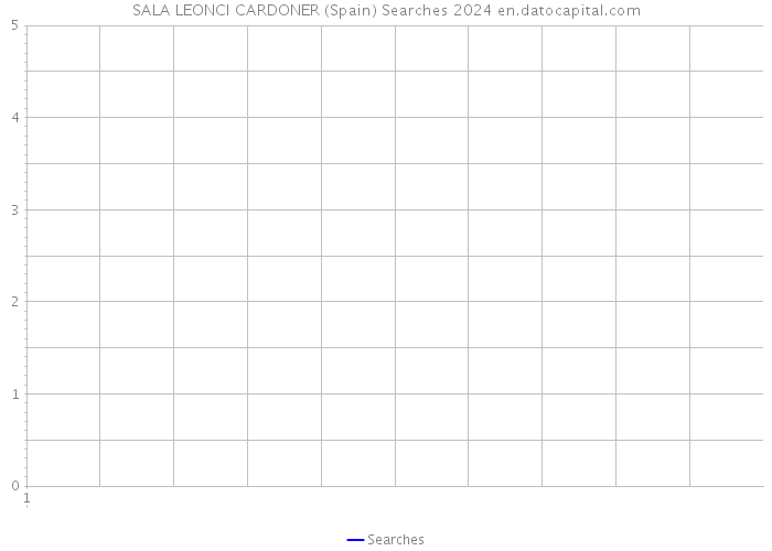 SALA LEONCI CARDONER (Spain) Searches 2024 