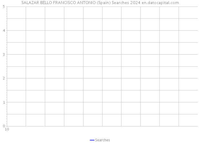 SALAZAR BELLO FRANCISCO ANTONIO (Spain) Searches 2024 