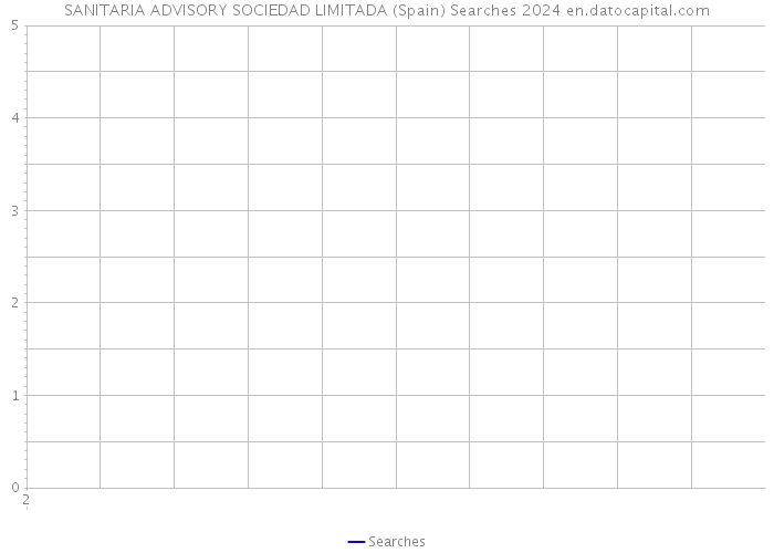 SANITARIA ADVISORY SOCIEDAD LIMITADA (Spain) Searches 2024 