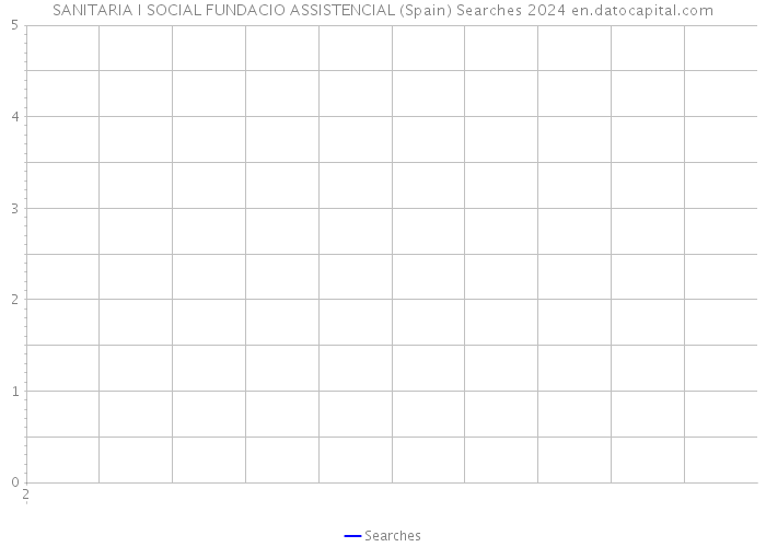SANITARIA I SOCIAL FUNDACIO ASSISTENCIAL (Spain) Searches 2024 