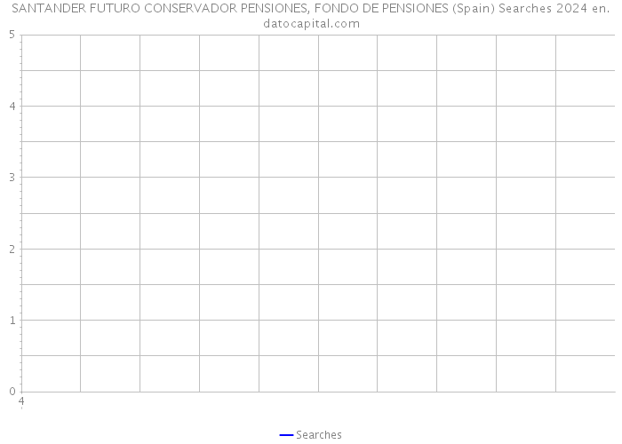 SANTANDER FUTURO CONSERVADOR PENSIONES, FONDO DE PENSIONES (Spain) Searches 2024 