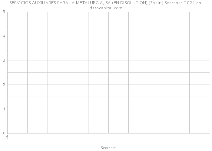 SERVICIOS AUXILIARES PARA LA METALURGIA, SA (EN DISOLUCION) (Spain) Searches 2024 