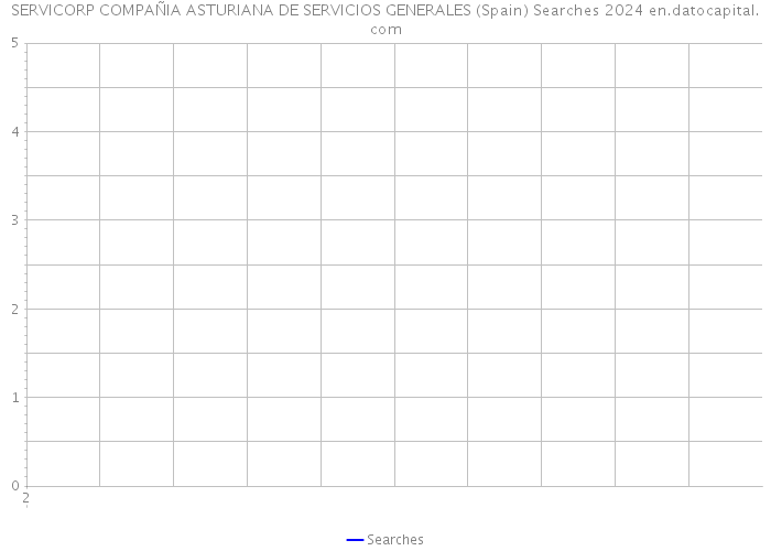 SERVICORP COMPAÑIA ASTURIANA DE SERVICIOS GENERALES (Spain) Searches 2024 