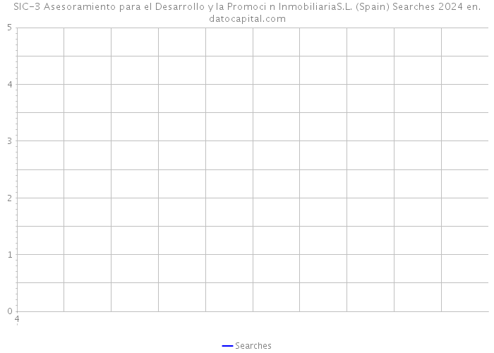 SIC-3 Asesoramiento para el Desarrollo y la Promoci+n InmobiliariaS.L. (Spain) Searches 2024 