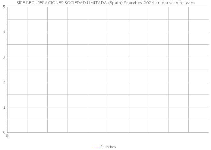 SIPE RECUPERACIONES SOCIEDAD LIMITADA (Spain) Searches 2024 