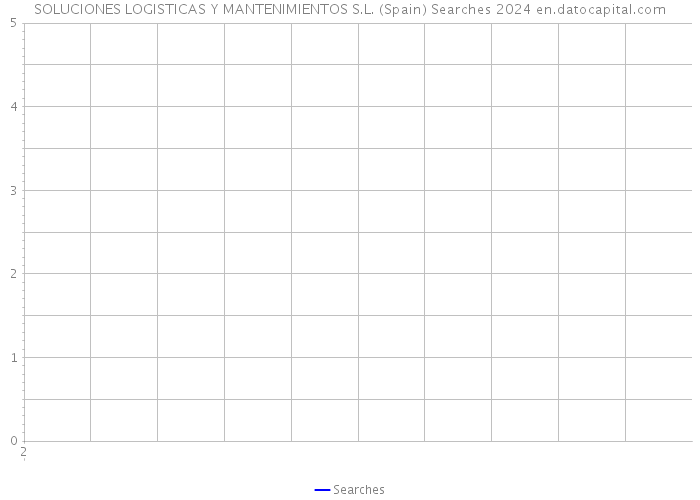 SOLUCIONES LOGISTICAS Y MANTENIMIENTOS S.L. (Spain) Searches 2024 
