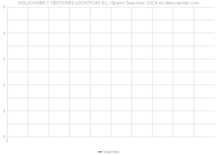 SOLUCIONES Y GESTIONES LOGISTICAS S.L. (Spain) Searches 2024 