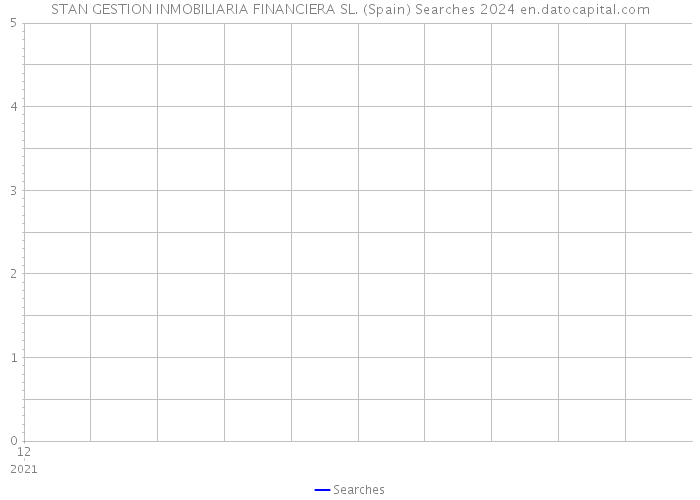 STAN GESTION INMOBILIARIA FINANCIERA SL. (Spain) Searches 2024 