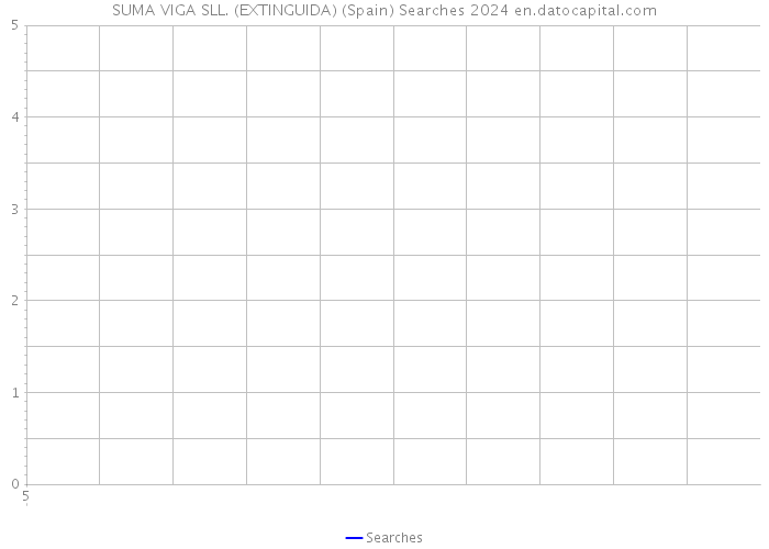 SUMA VIGA SLL. (EXTINGUIDA) (Spain) Searches 2024 
