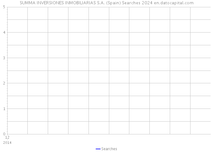 SUMMA INVERSIONES INMOBILIARIAS S.A. (Spain) Searches 2024 