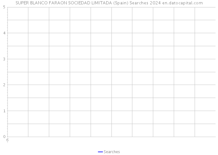 SUPER BLANCO FARAON SOCIEDAD LIMITADA (Spain) Searches 2024 