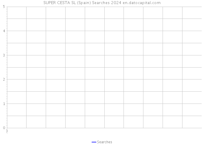 SUPER CESTA SL (Spain) Searches 2024 