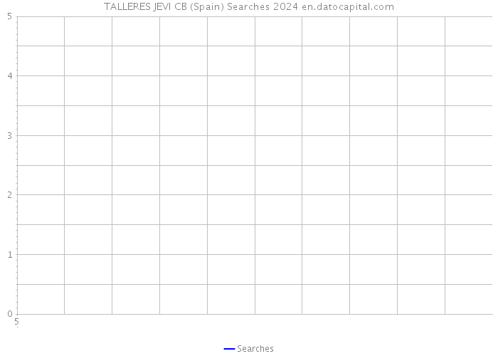 TALLERES JEVI CB (Spain) Searches 2024 