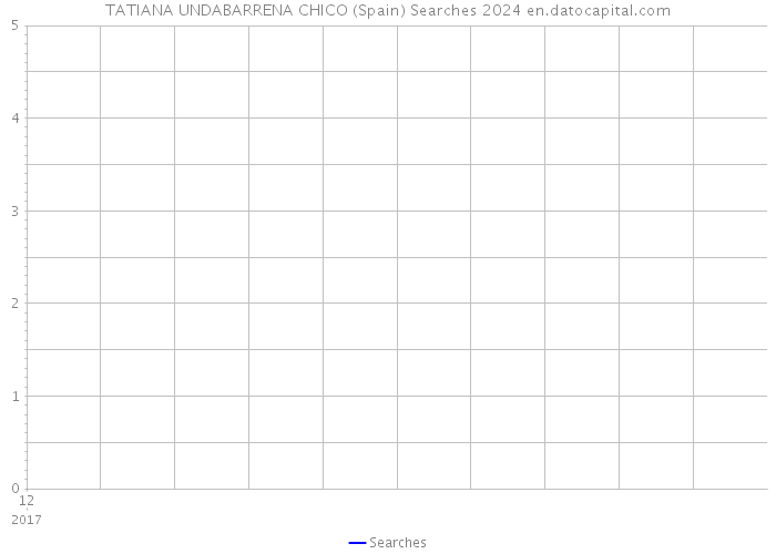 TATIANA UNDABARRENA CHICO (Spain) Searches 2024 