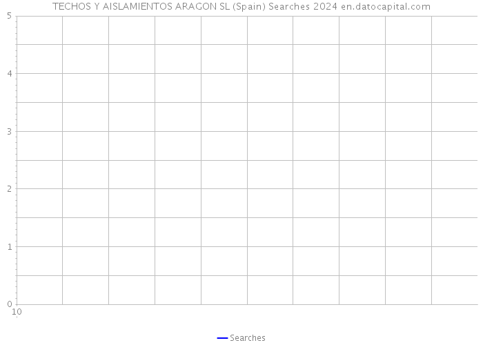 TECHOS Y AISLAMIENTOS ARAGON SL (Spain) Searches 2024 