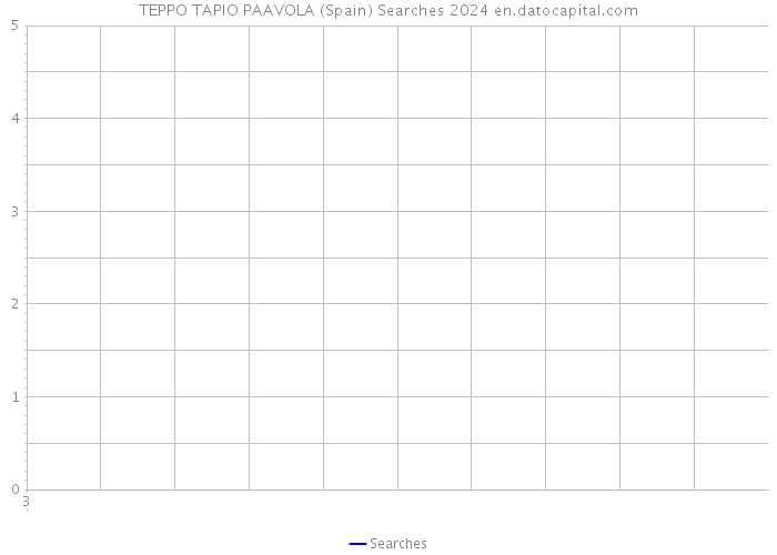 TEPPO TAPIO PAAVOLA (Spain) Searches 2024 