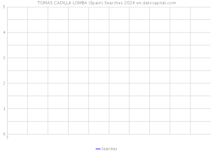 TOMAS CADILLA LOMBA (Spain) Searches 2024 