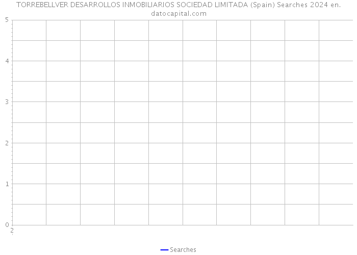 TORREBELLVER DESARROLLOS INMOBILIARIOS SOCIEDAD LIMITADA (Spain) Searches 2024 