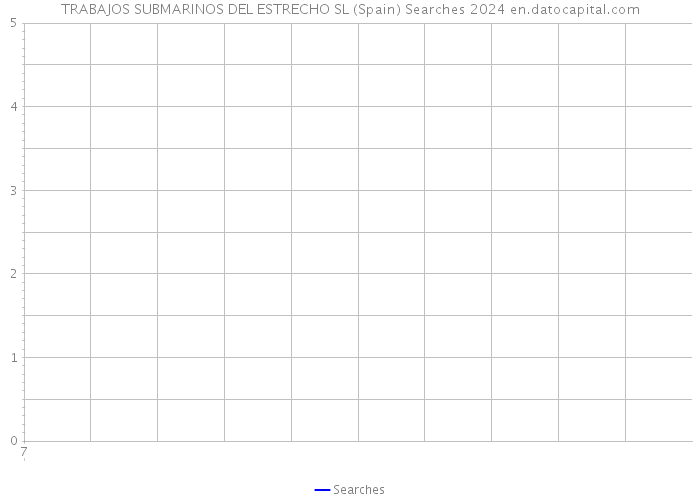 TRABAJOS SUBMARINOS DEL ESTRECHO SL (Spain) Searches 2024 