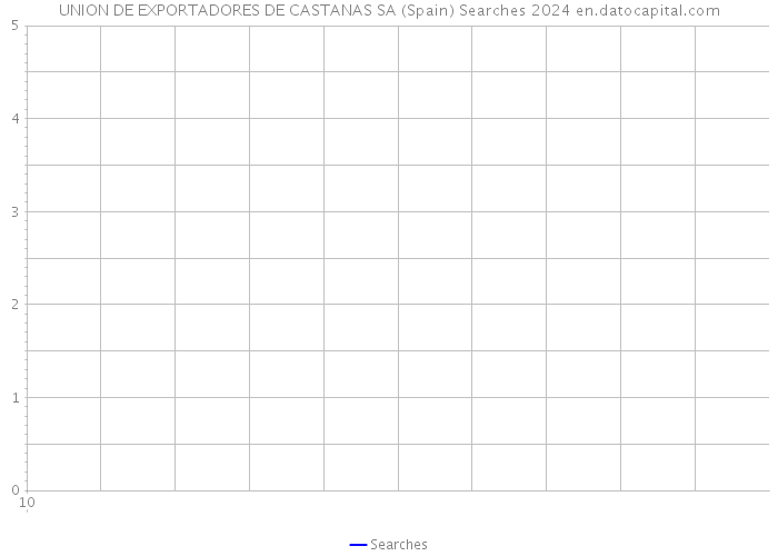 UNION DE EXPORTADORES DE CASTANAS SA (Spain) Searches 2024 