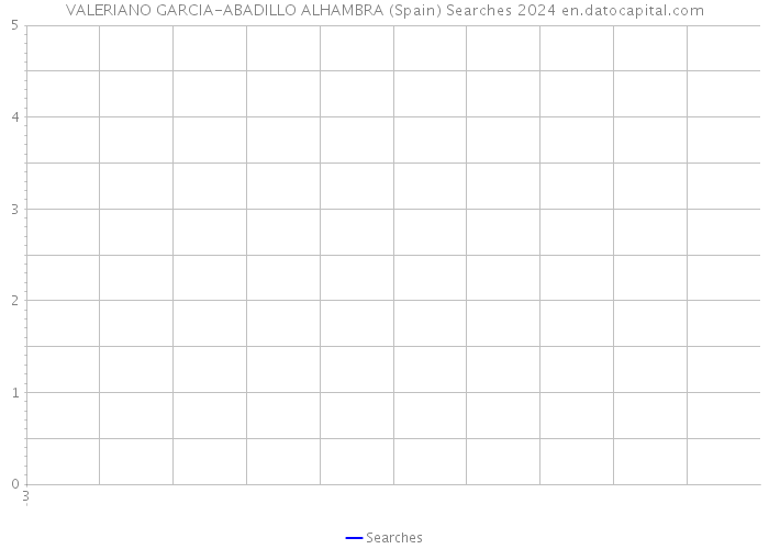 VALERIANO GARCIA-ABADILLO ALHAMBRA (Spain) Searches 2024 