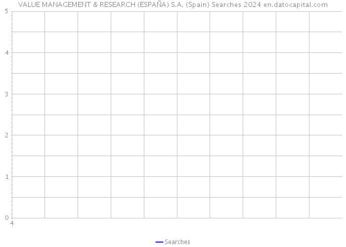 VALUE MANAGEMENT & RESEARCH (ESPAÑA) S.A. (Spain) Searches 2024 