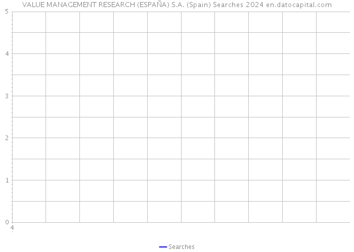 VALUE MANAGEMENT RESEARCH (ESPAÑA) S.A. (Spain) Searches 2024 