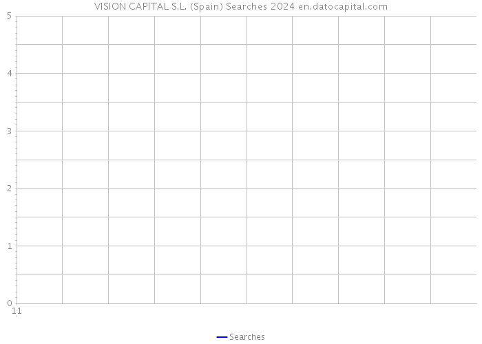 VISION CAPITAL S.L. (Spain) Searches 2024 