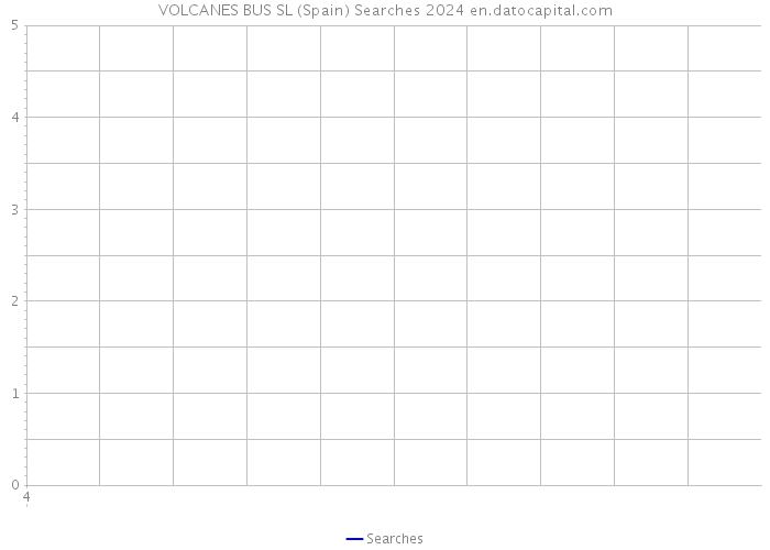 VOLCANES BUS SL (Spain) Searches 2024 