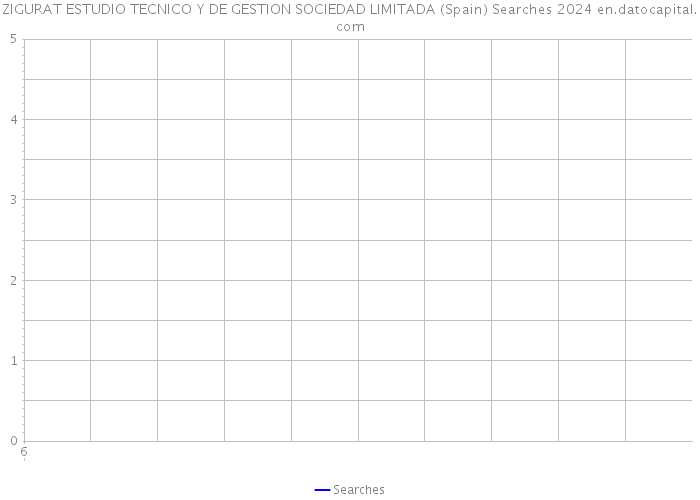 ZIGURAT ESTUDIO TECNICO Y DE GESTION SOCIEDAD LIMITADA (Spain) Searches 2024 