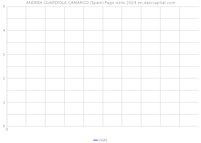 ANDREA GUARDIOLA CAMARGO (Spain) Page visits 2024 
