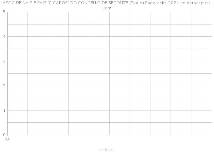 ASOC DE NAIS E PAIS 