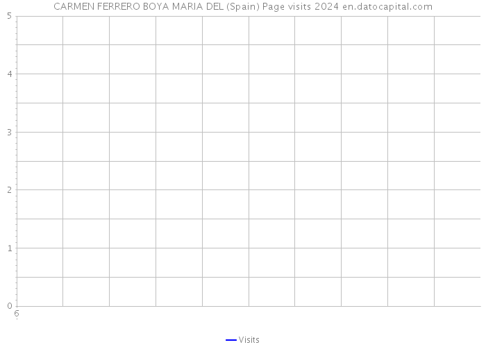 CARMEN FERRERO BOYA MARIA DEL (Spain) Page visits 2024 